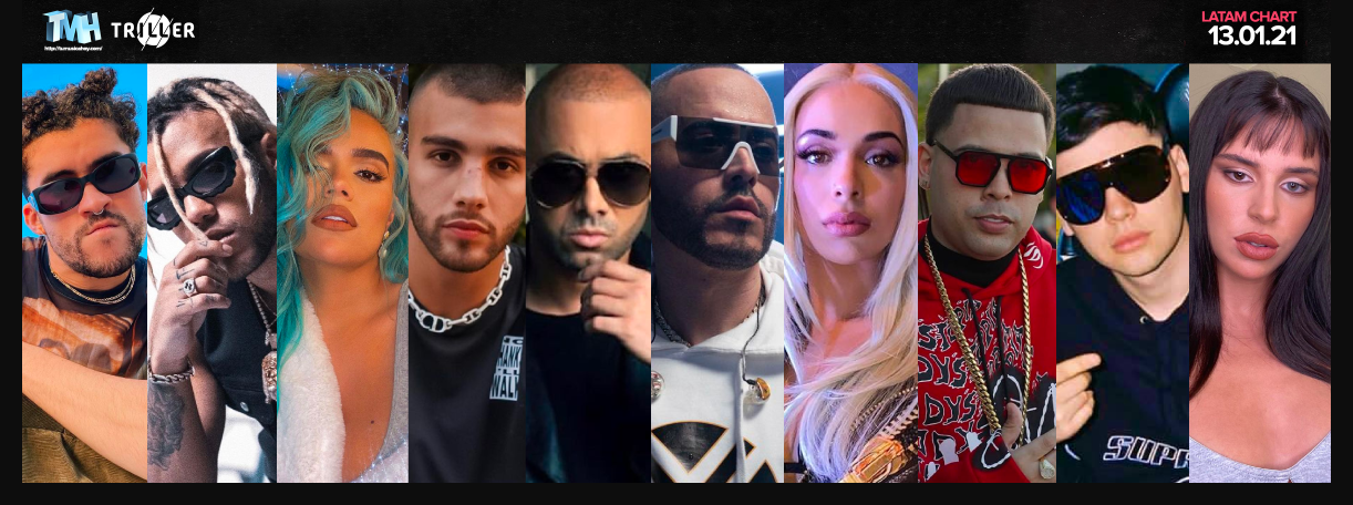 Estas son las canciones m&aacute;s escuchadas de la semana en Triller