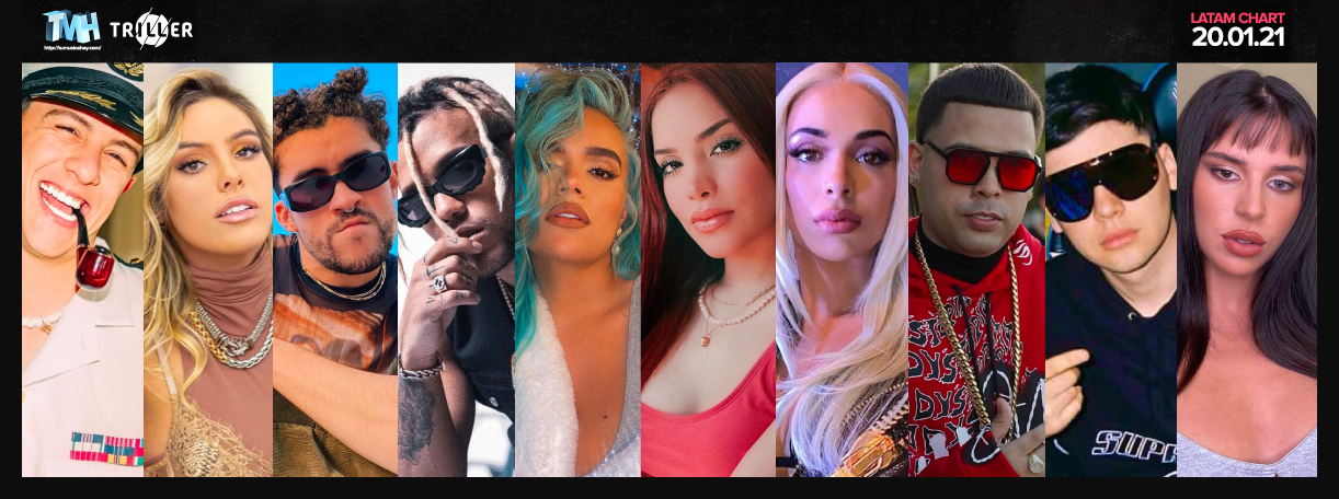 Estas son las canciones m&aacute;s escuchadas de la semana en Triller