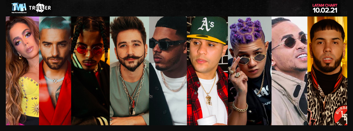 Estas son las canciones m&aacute;s escuchadas de la semana en Triller