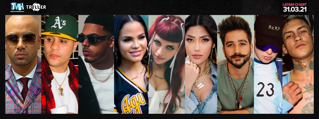 Estas son las canciones m&aacute;s escuchadas de la semana en Triller