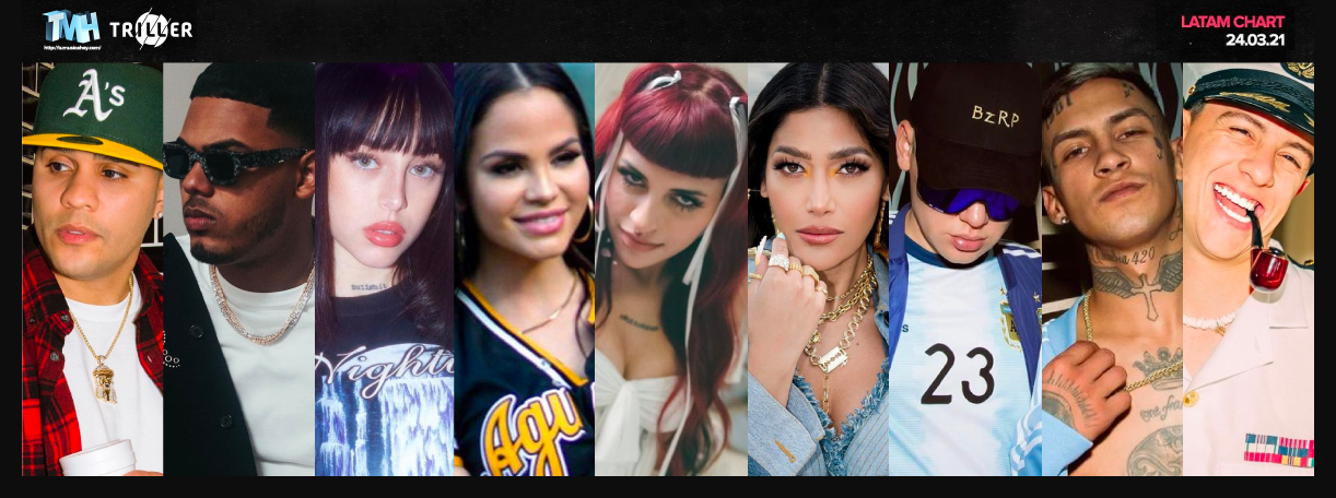 Estas son las canciones m&aacute;s escuchadas de la semana en Triller