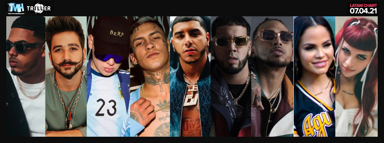 Estas son las canciones m&aacute;s escuchadas de la semana en Triller