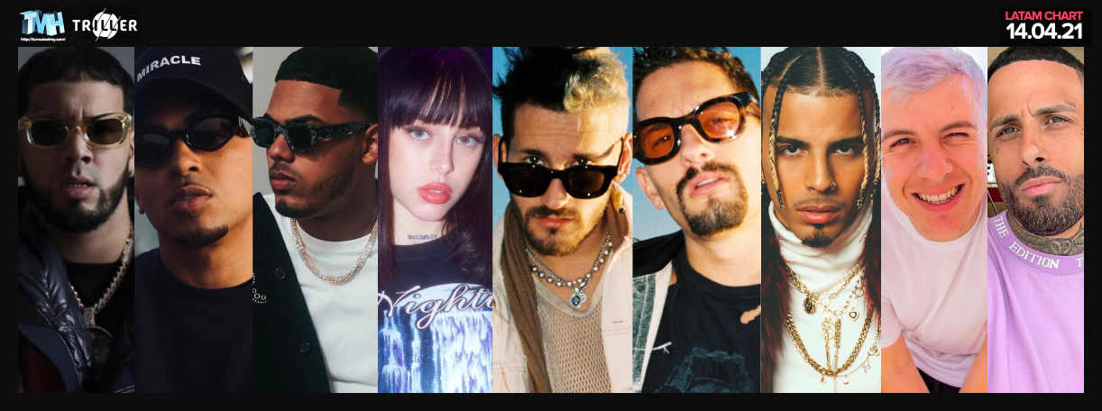 Estas son las canciones m&aacute;s escuchadas de la semana en Triller