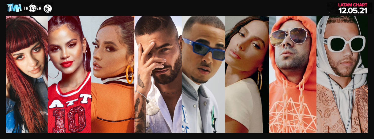 Estas son las canciones m&aacute;s escuchadas de la semana en Triller