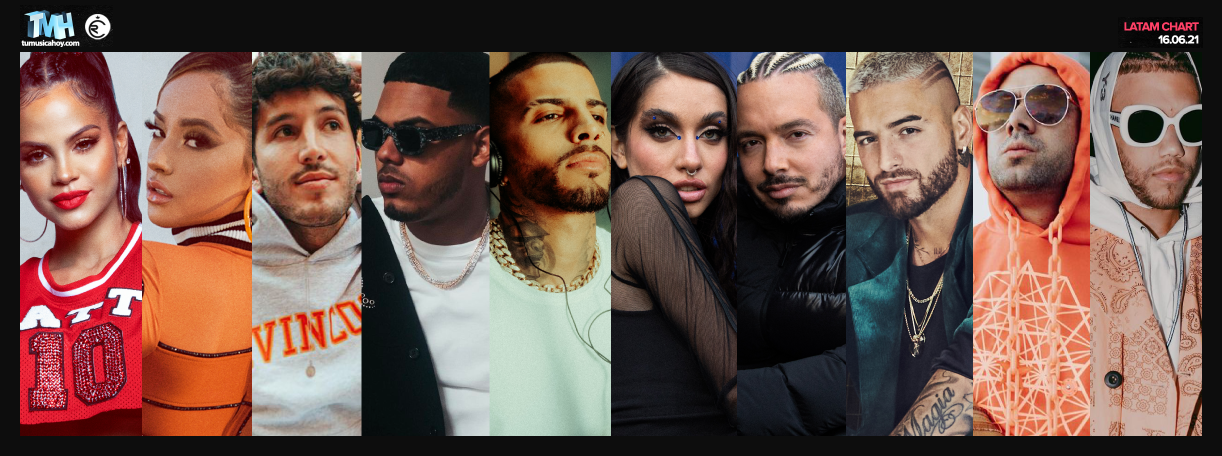 Estas son las canciones m&aacute;s escuchadas de la semana en Triller