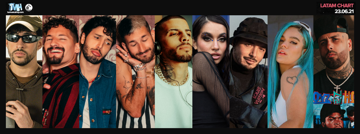 Estas son las canciones m&aacute;s escuchadas de la semana en Triller