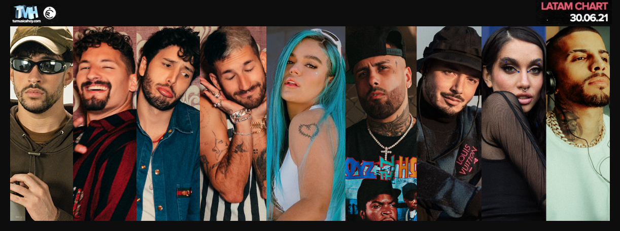 Estas son las canciones m&aacute;s escuchadas de la semana en Triller