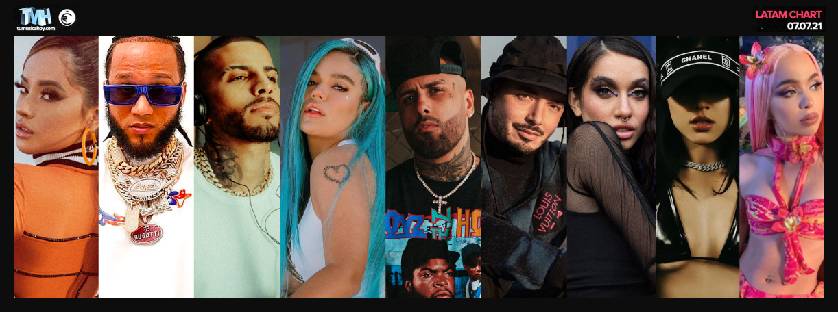 Estas son las canciones m&aacute;s escuchadas de la semana en Triller