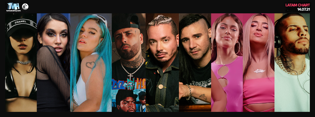 Estas son las canciones m&aacute;s escuchadas de la semana en Triller