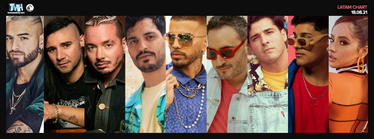 Estas son las canciones m&aacute;s escuchadas de la semana en Triller