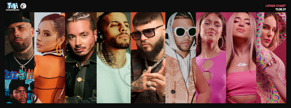 Estas son las canciones m&aacute;s escuchadas de la semana en Triller