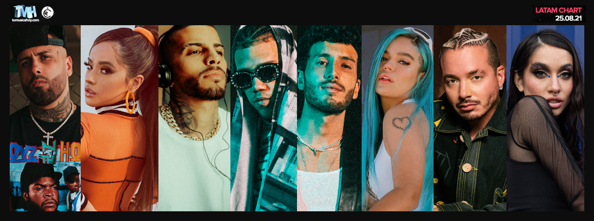 Estas son las canciones m&aacute;s escuchadas de la semana en Triller