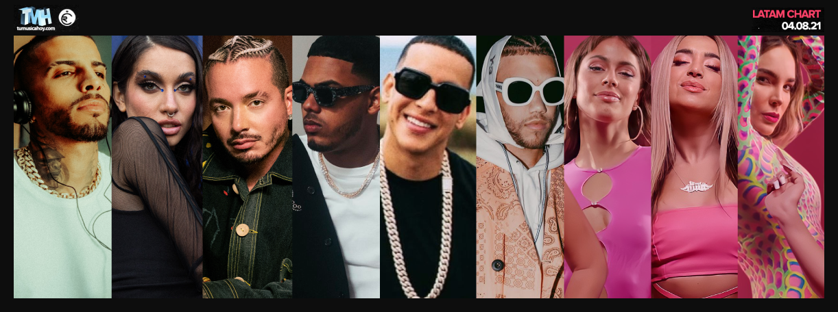 Estas son las canciones m&aacute;s escuchadas de la semana en Triller