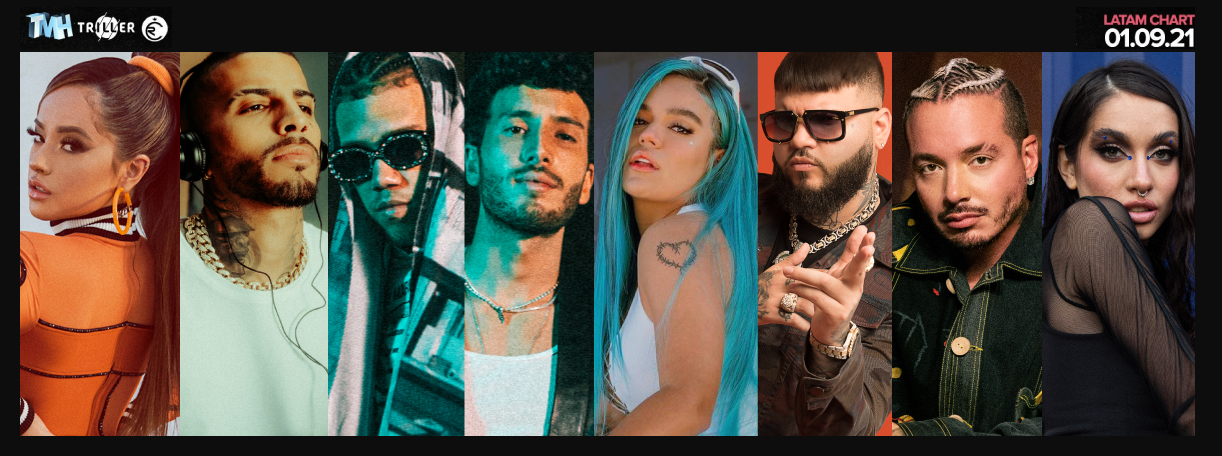 Estas son las canciones m&aacute;s escuchadas de la semana en Triller