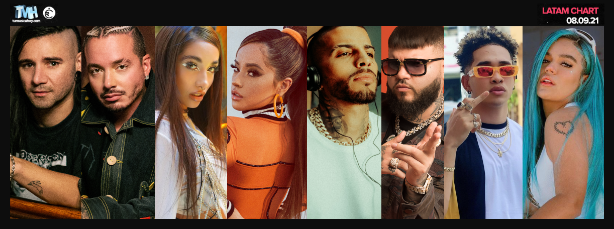 Estas son las canciones m&aacute;s escuchadas de la semana en Triller