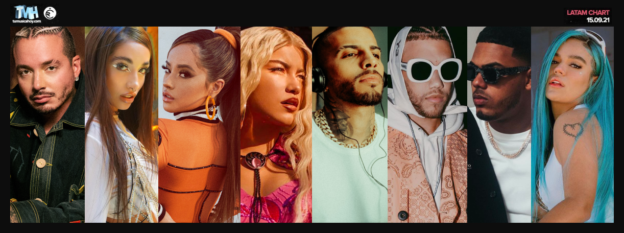 Estas son las canciones m&aacute;s escuchadas de la semana en Triller