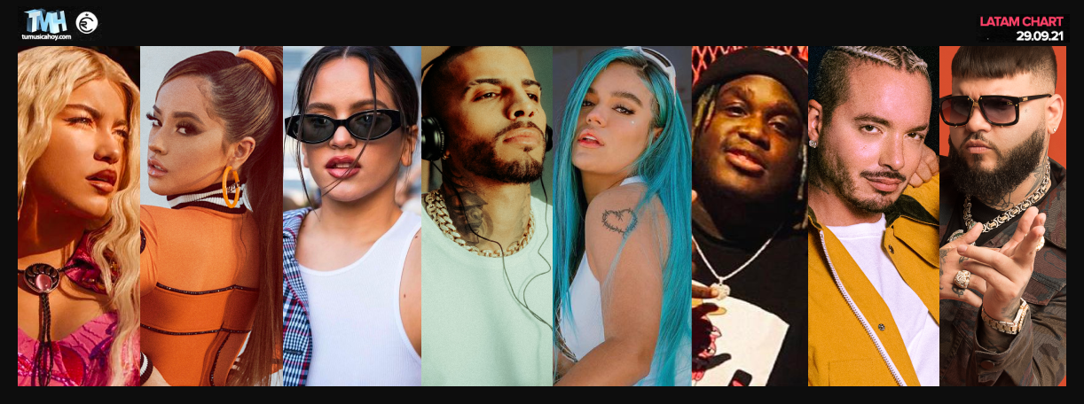 Estas son las canciones m&aacute;s escuchadas de la semana en Triller