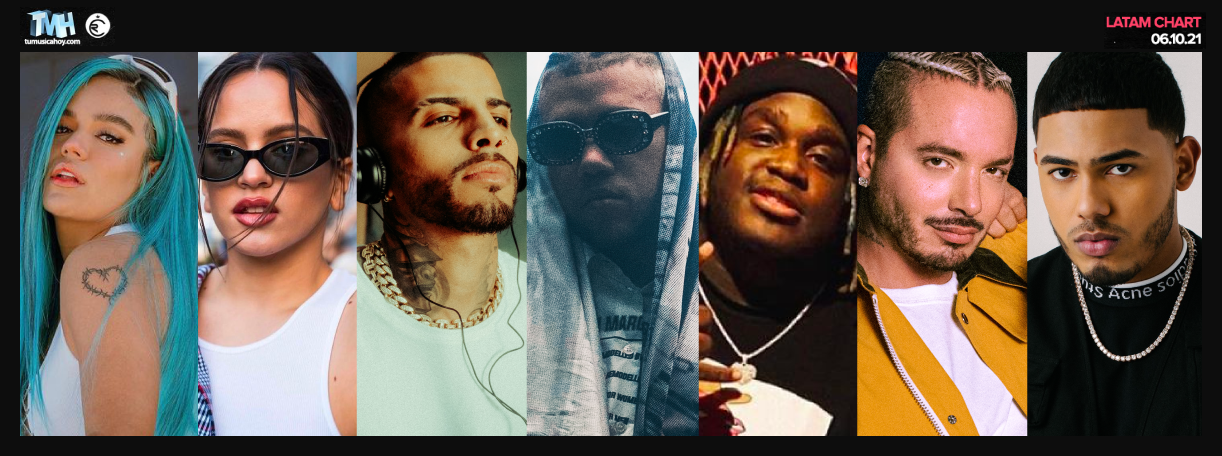 Estas son las canciones m&aacute;s escuchadas de la semana en Triller