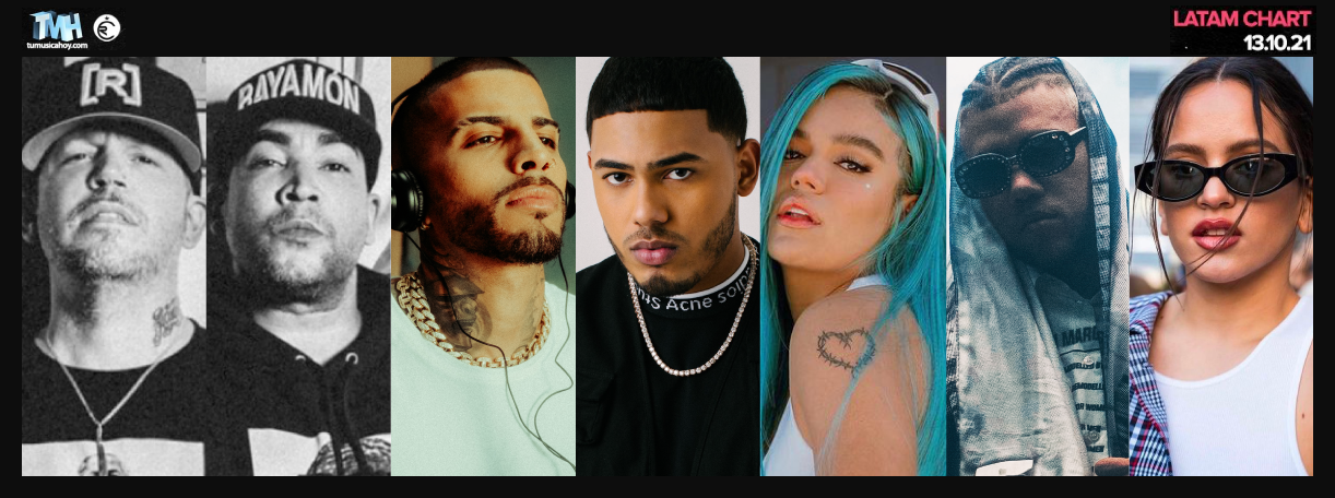 Estas son las canciones m&aacute;s escuchadas de la semana en Triller