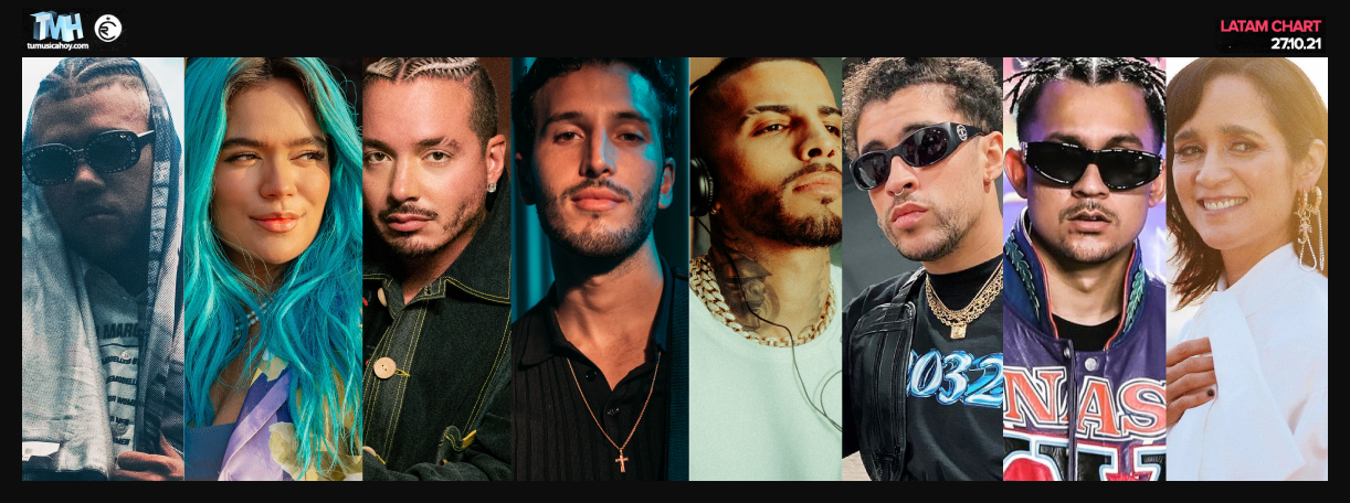 Estas son las canciones m&aacute;s escuchadas de la semana en Triller