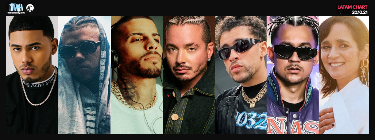 Estas son las canciones m&aacute;s escuchadas de la semana en Triller