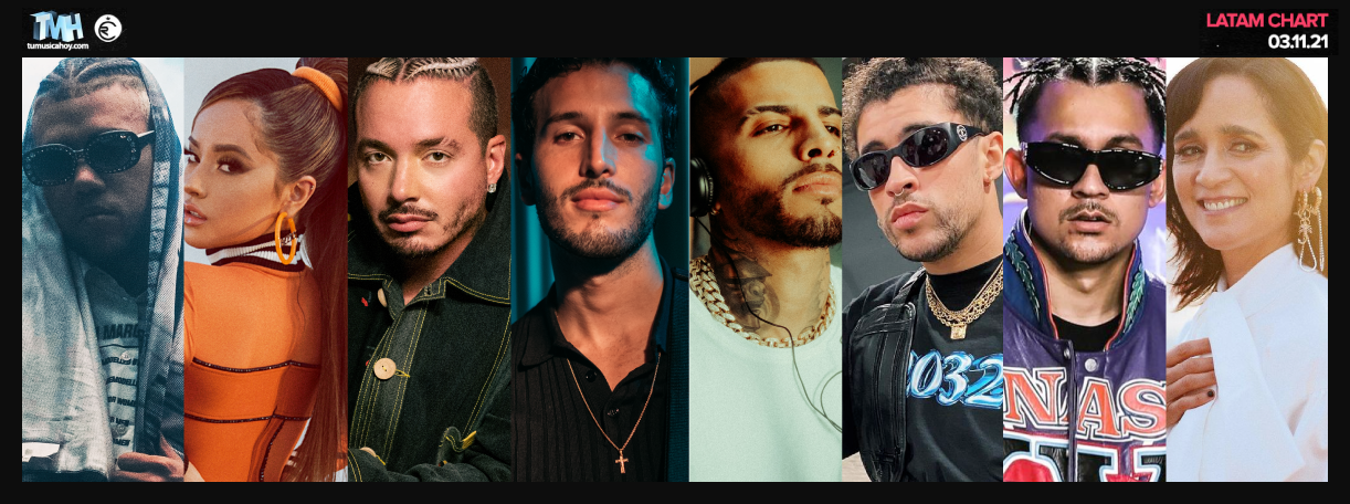 Estas son las canciones m&aacute;s escuchadas de la semana en Triller