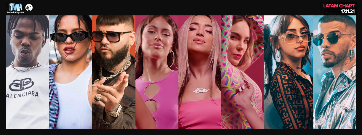 Estas son las canciones m&aacute;s escuchadas de la semana en Triller