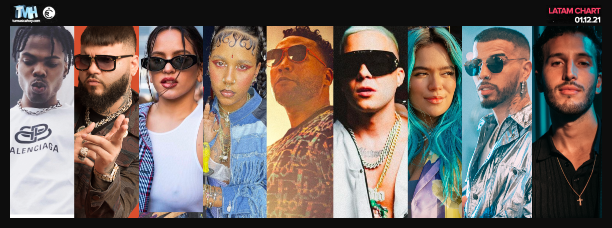 Estas son las canciones m&aacute;s escuchadas de la semana en Triller