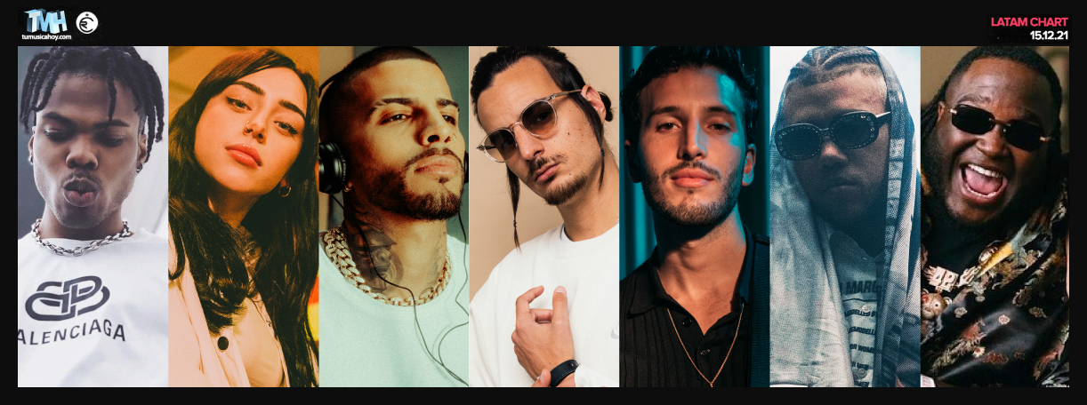 Estas son las canciones m&aacute;s escuchadas de la semana en Triller