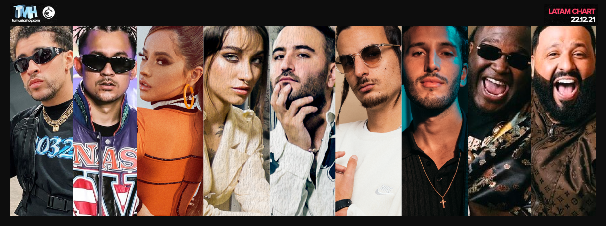 Estas son las canciones m&aacute;s escuchadas de la semana en Triller