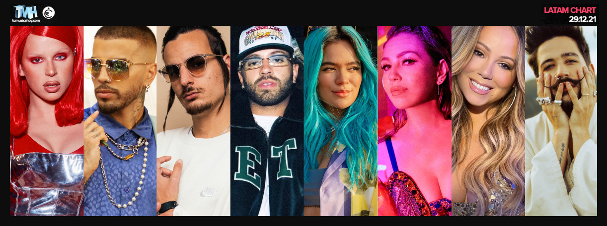 Estas son las canciones m&aacute;s escuchadas de la semana en Triller