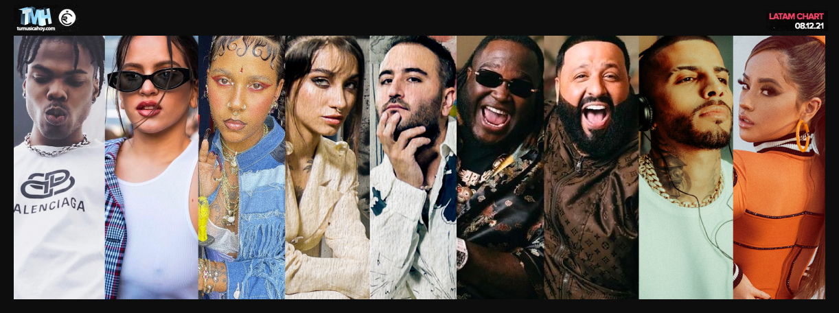 Estas son las canciones m&aacute;s escuchadas de la semana en Triller