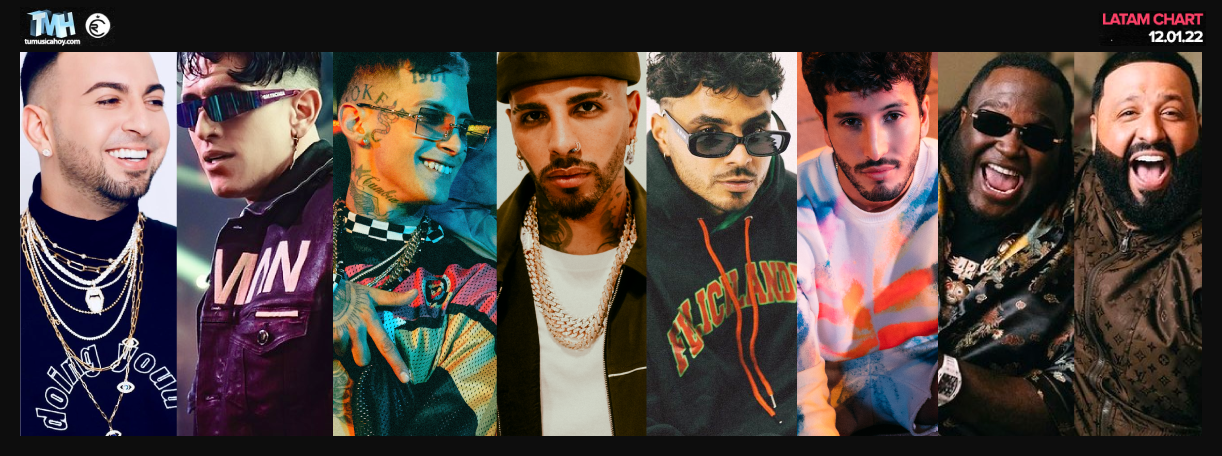 Estas son las canciones m&aacute;s escuchadas de la semana en Triller