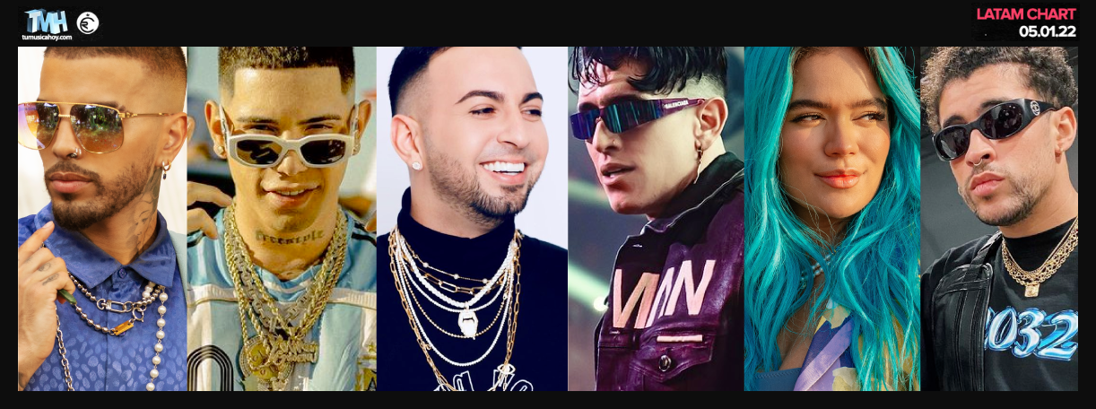 Estas son las canciones m&aacute;s escuchadas de la semana en Triller