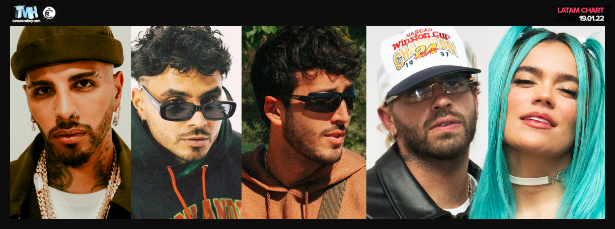 Estas son las canciones m&aacute;s escuchadas de la semana en Triller